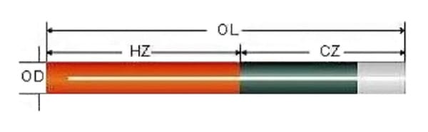 Slot Type Sic Heating Elements Are Customized For Special Needs Sunshine