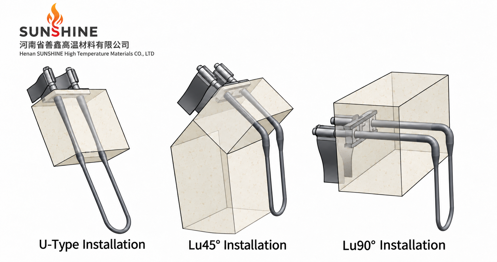 Installation guide for MoSi2 heating elements