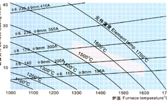 Surface Load (charge de surface)